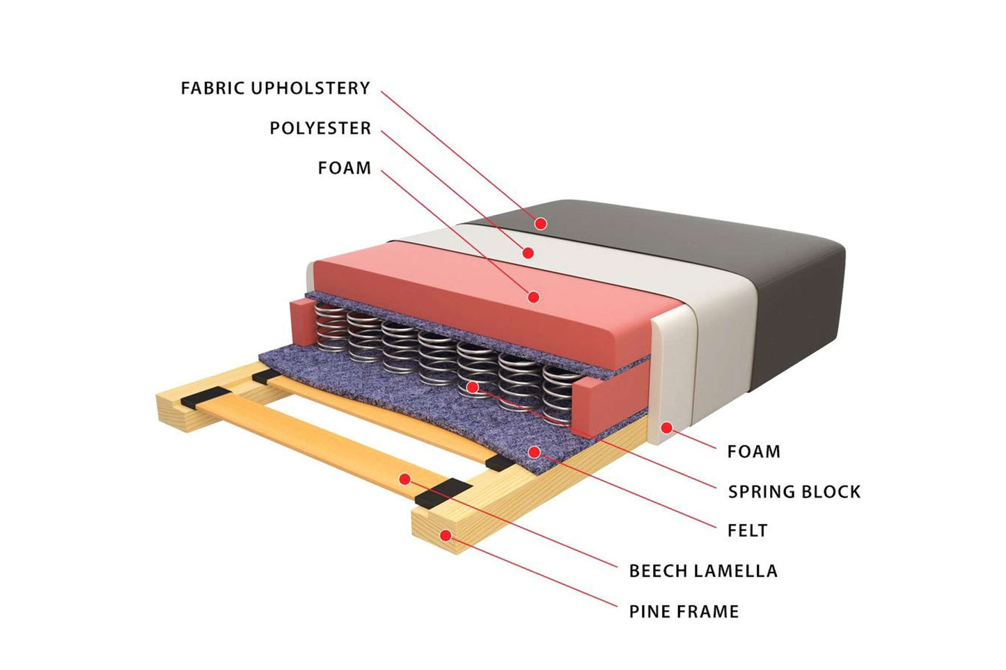 Neptune Sofa Bed Sleeper (Queen Size) Gray w/Dark Accent