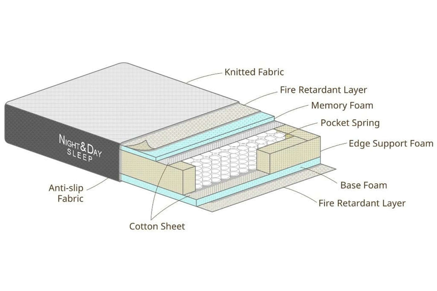 Queen Size Tri-Fold Gel Pocket Coil Mattress for Space-Saving Comfort
